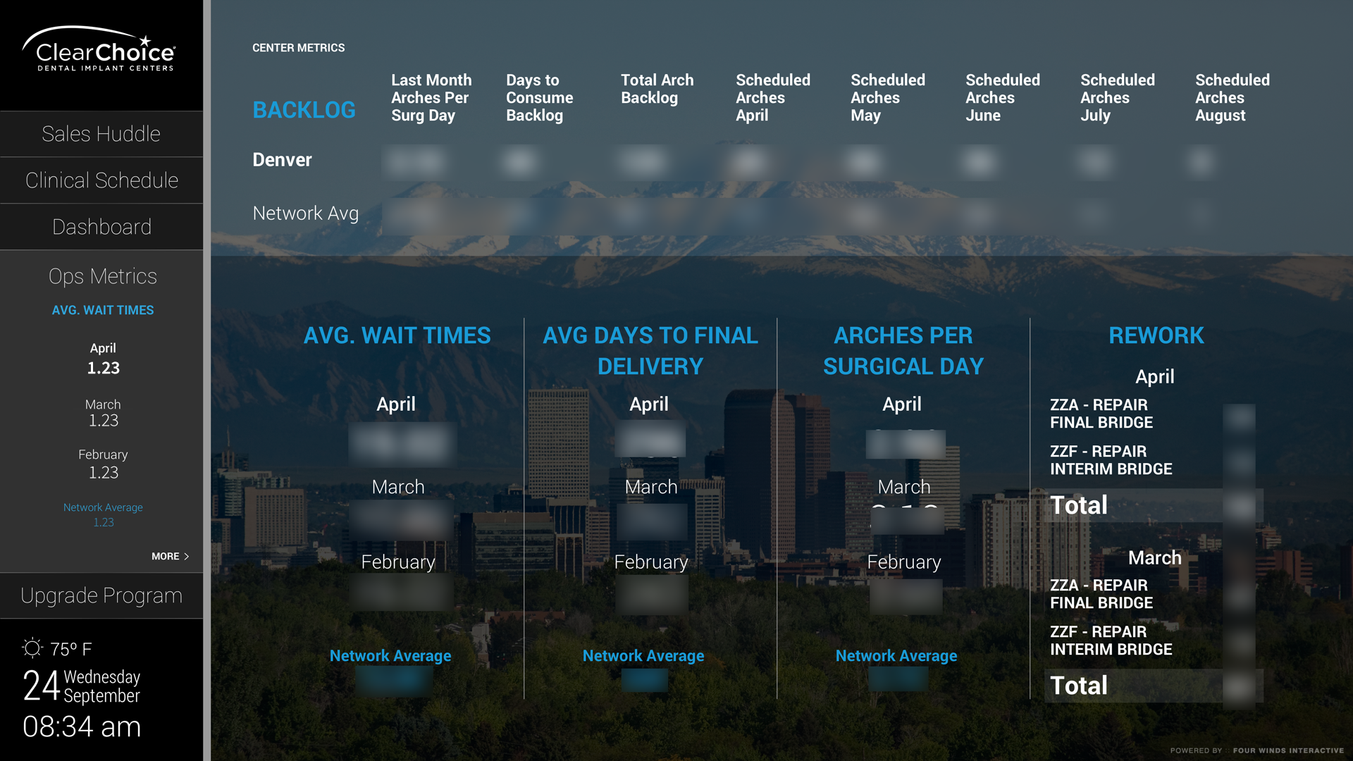 ClearChoice individual metrics view of the dashboard